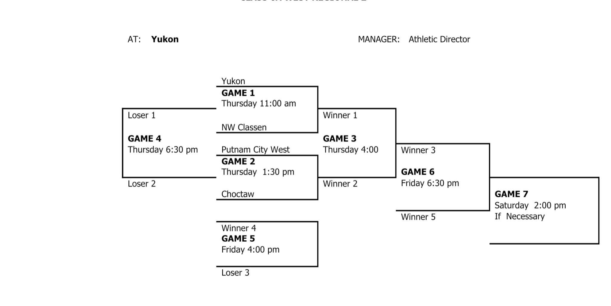 OSSAA Class 6A Regional Brackets – Sooner State Baseball Report