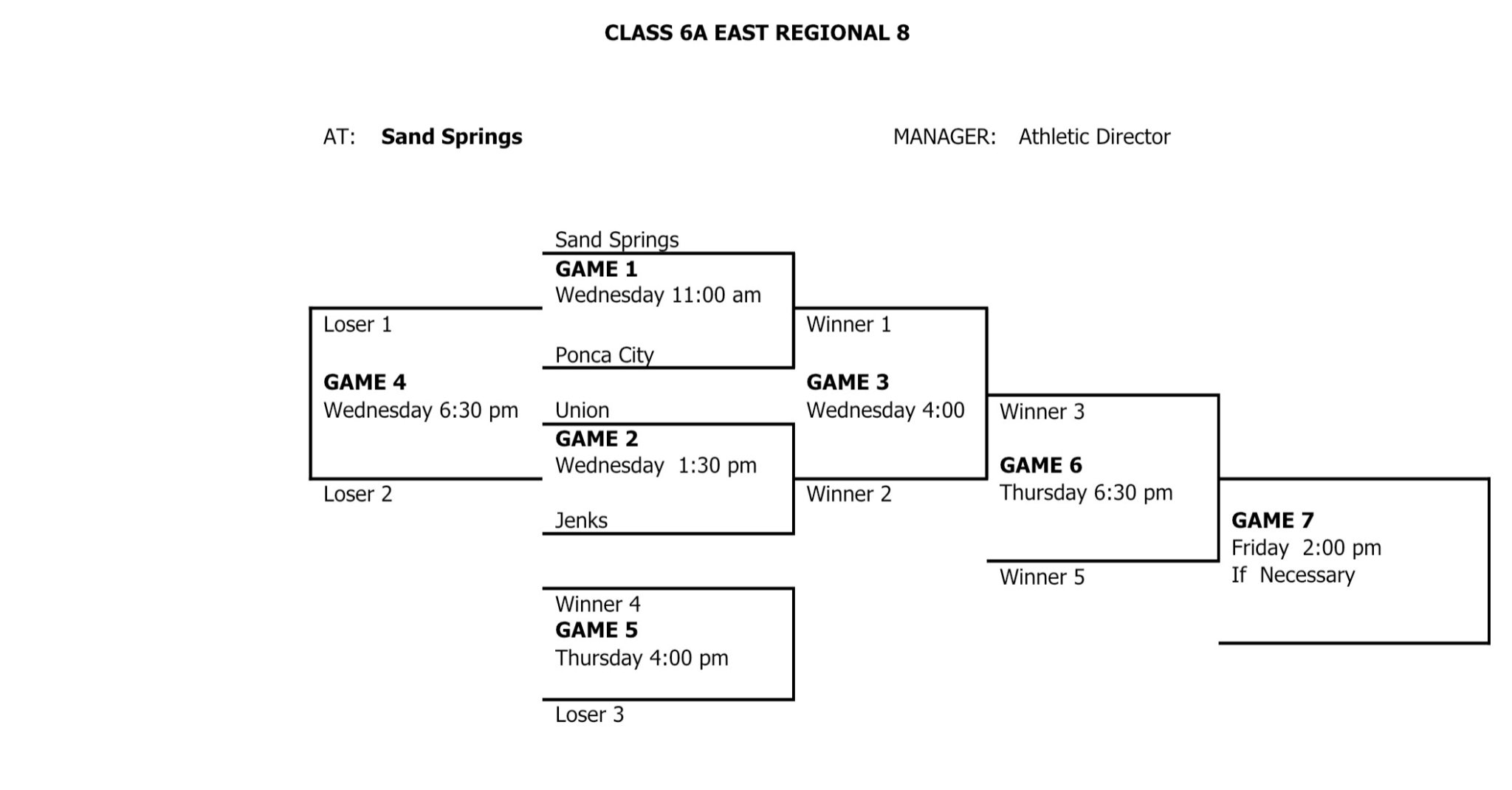 OSSAA Class 6A Regional Brackets – Sooner State Baseball Report